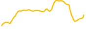 mamo chart