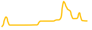 mango-markets chart