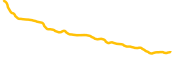 mango-network chart