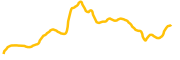 mantle-staked-ether chart