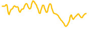 mantle chart
