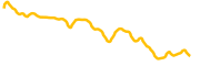 chart-OM