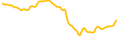 maple chart