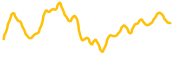 chart-NXPC