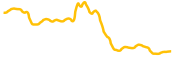 mara-holdings-tokenized-stock-ondo chart