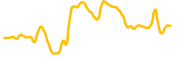 marginswap chart