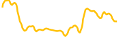 markkacy chart