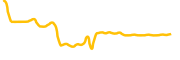 mars-token chart