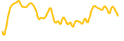 marsdao chart