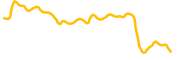 marvell-technology-tokenized-bstocks chart