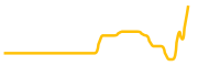 marvell-tokenized-stock-xstock chart