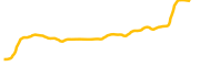 massnet chart