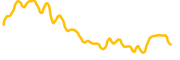 math chart