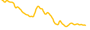 maverick-protocol chart