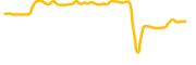 mcdex chart