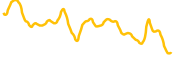 mcoin1 chart