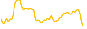 mdex chart