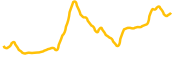 measurable-data-token chart