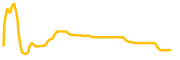 medical-chain chart