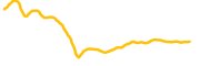 chart-MELANIA