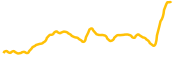 meme-ai-token chart