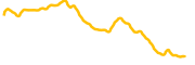 memecoin chart