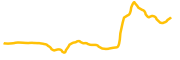 memory-cow-moo chart