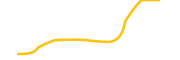 merchant-token chart