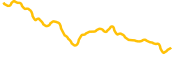meta-financial-ai chart