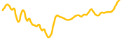 meta-platforms-tokenized-stock-robinhood chart