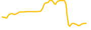 metacade chart