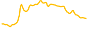 metacene chart