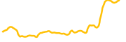 metados chart