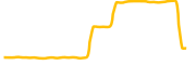 metafighter chart