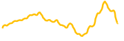 metaplex chart