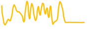 metaq chart