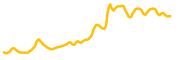 metastrike chart