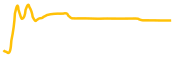 metatrace chart