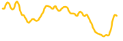 chart-METIS