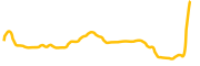 metrix-coin chart