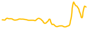 metronome chart