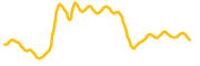 mettalex chart