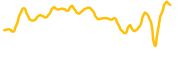 metya chart