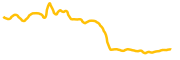 meverse chart