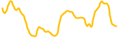 mezo chart
