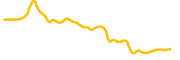 mia-base chart