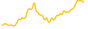 micron-technology-inc-tokenized-stock-coinbase chart