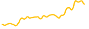 micron-technology-tokenized-bstocks chart