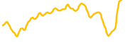 micron-technology-tokenized-stock-robinhood chart