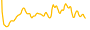 microsoft-corporation-tokenized-stock-coinbase chart
